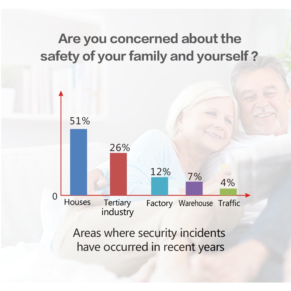 Hệ Thống Báo Động An Ninh Không Dây Điều Khiển Từ Xa PG-500 GSM