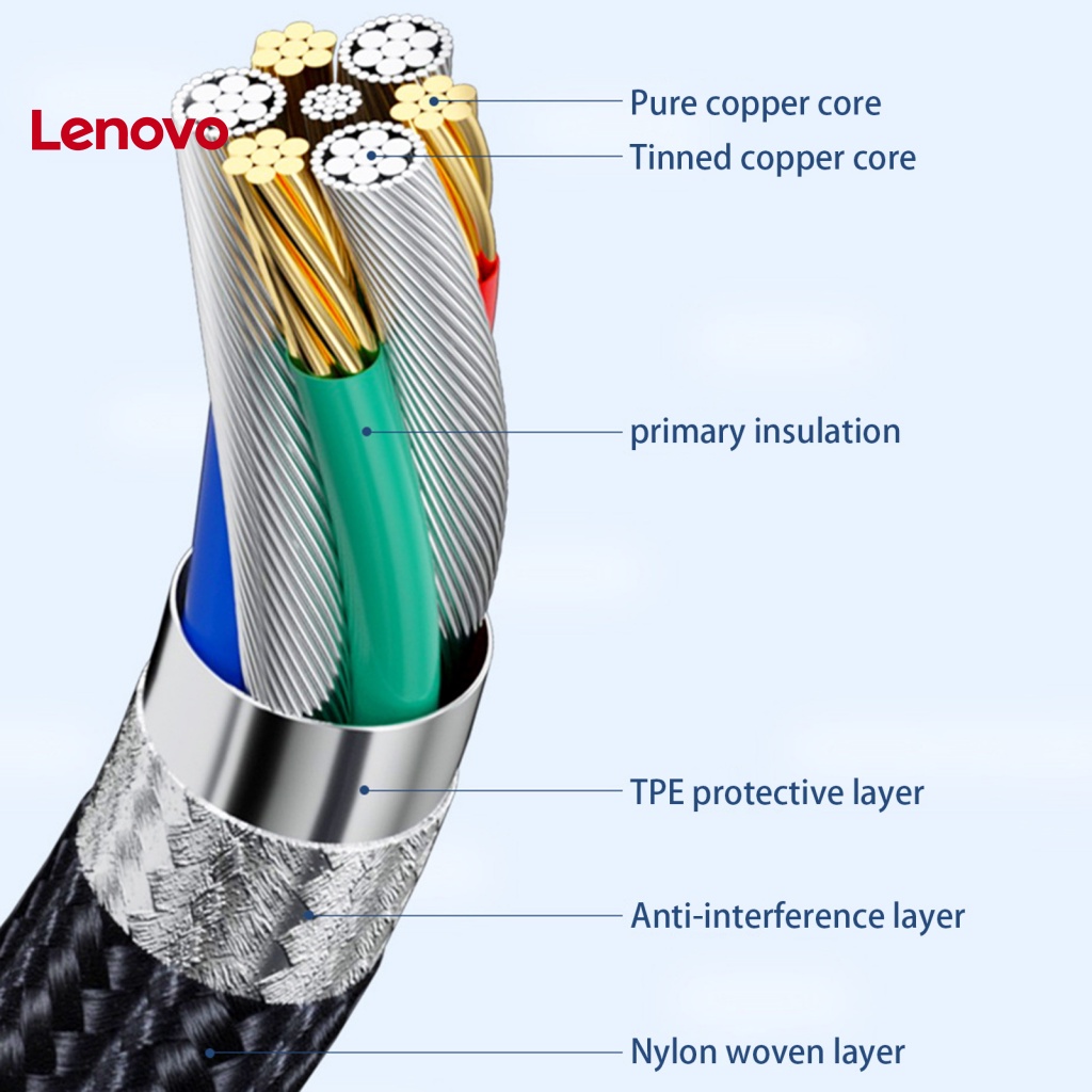 Dây Cáp Màn Hình Video 8K 60HZ Type-C 4.0 40GB Tốc Độ Cao Chống Oxy Hóa