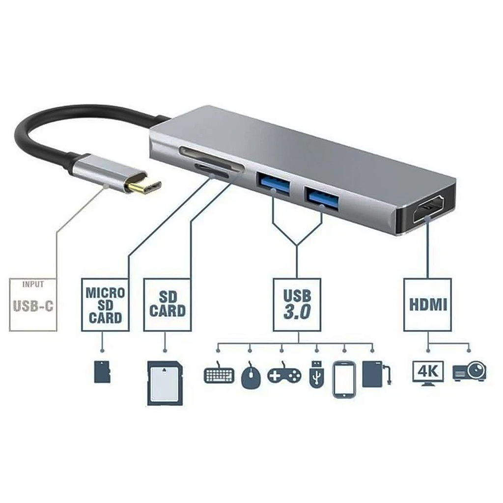 Cáp chuyển đổi từ TypeC sang HDMI 5 IN 1 Vinetteam USB 3.0 đầu đọc thẻ nhớ Type-c to HDMI hub typec -dc4978