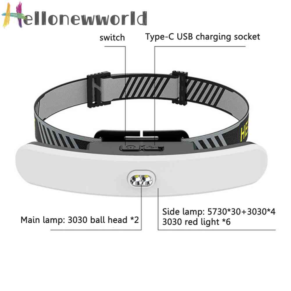 Đèn LED COB Đeo Trán Có Thể Sạc Lại Dùng Khi Đi Cắm Trại