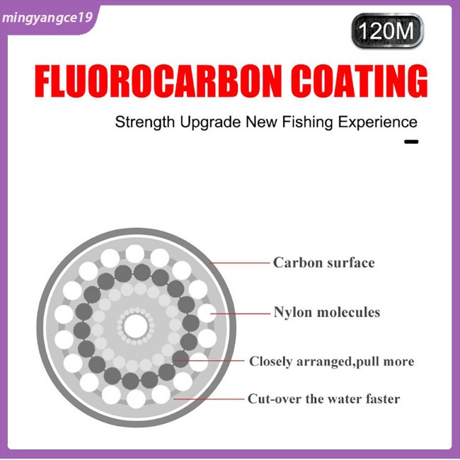 Cuộn Dây Câu Cá 120m 4.13-34.32lb Bằng Sợi Carbon Siêu Bền