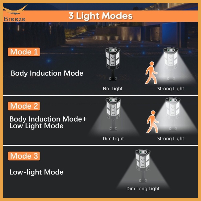 Đèn Led 2400w 3 Chế Độ Sáng Với Điều Khiển Từ Xa