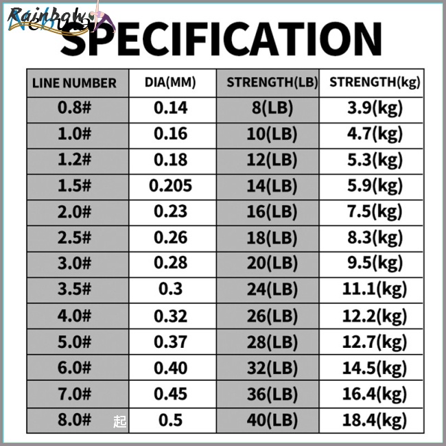 Cuộn Dây Câu Cá 50m Phủ Lông Chồn Chất Liệu Nylon Bền Bỉ