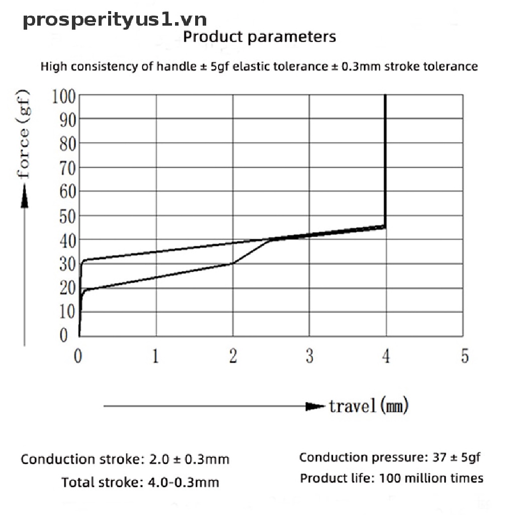 Vỏ Bọc Bàn Phím Cơ MX 1 3 Pin SMD RGB Chống Nước Chống Bụi DIY
