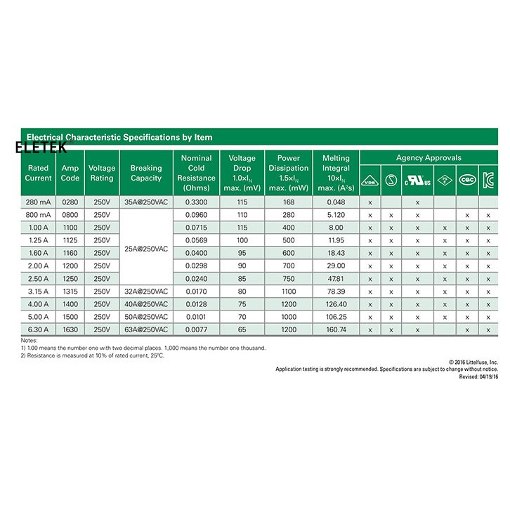 Set 20 Cầu Chì 1A 2A 3.15A 4A 5A 6.3A 250V 392 T2A LCD T3.15A