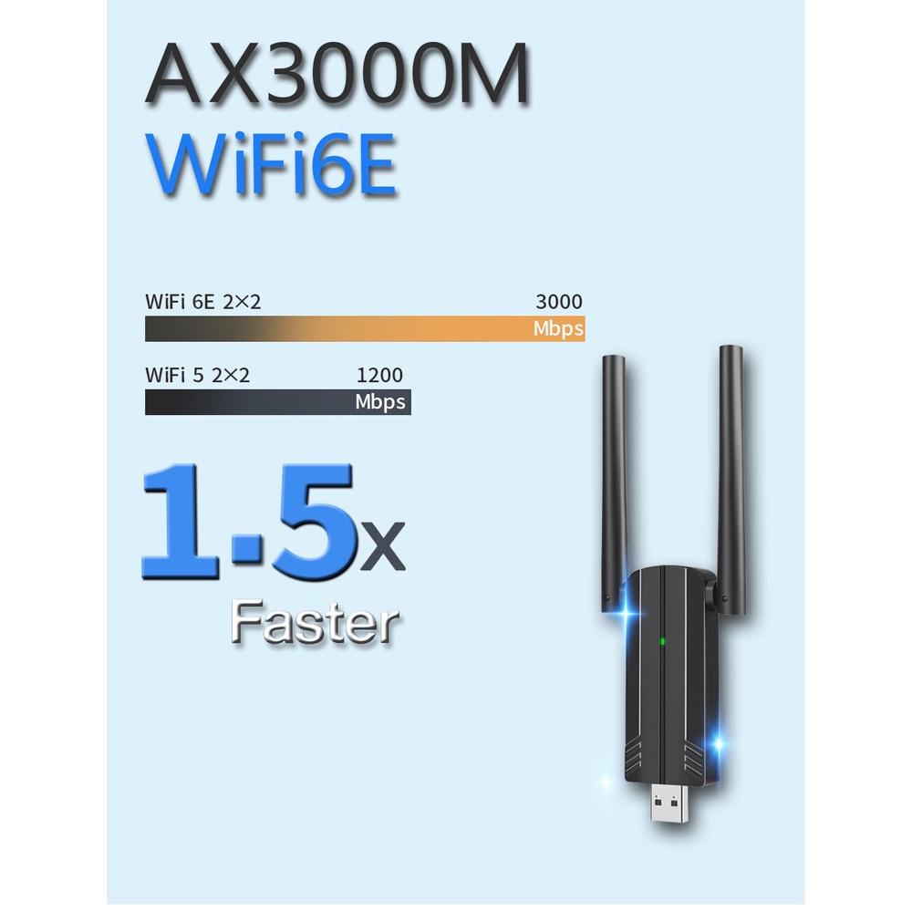 Thẻ Mạng Không Dây USB WiFi 6E AX3000 2.4G / 5G / 6GHz Cho Win10 / 11