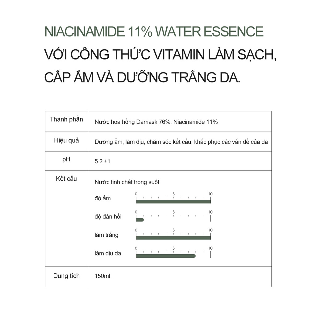 Nước tinh chất dưỡng trắng Niacinamide 11% Derma Factory 150ml Daily Beauty Official