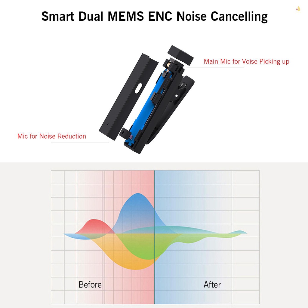 Bộ Micro Mini Đa Hướng Dạng Kẹp Loại Bỏ Tiếng Ồn Thông Minh ENC Kèm Hộp Sạc Cho Andr