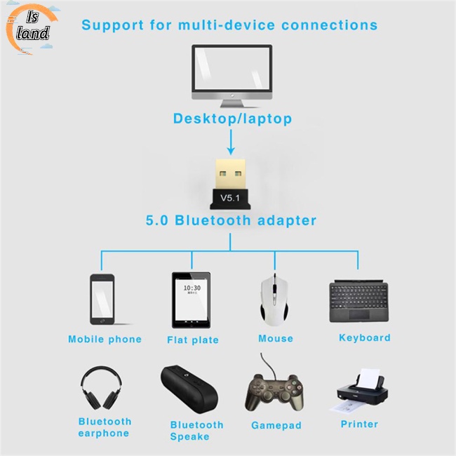 Usb Nhận Tín Hiệu Bluetooth 5.1 Không Dây V5.1 Cho Pc Laptop