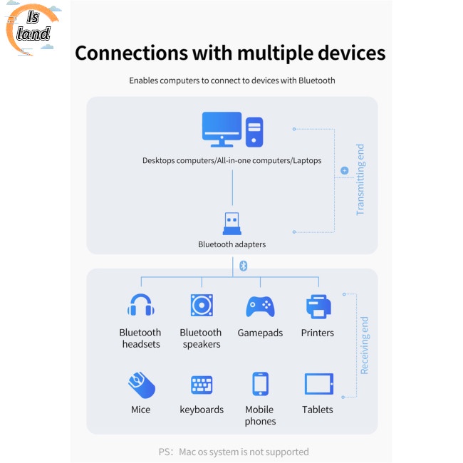 Usb Nhận Tín Hiệu Bluetooth 5.0 Cho Tv Pc