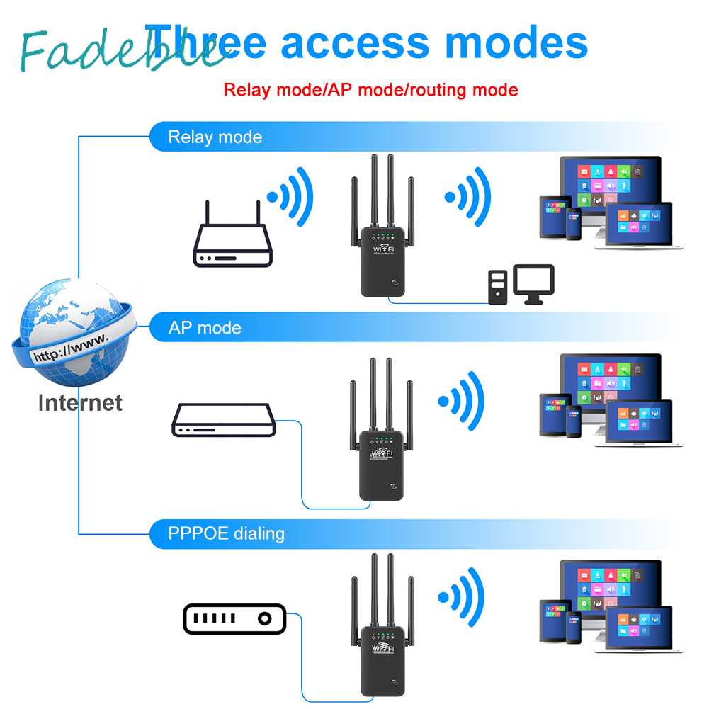 Thiết Bị Tăng Cường WiFi 2.4 GHz 300Mbps 4 Ăng Ten Tiện Dụng Cho Gia Đình