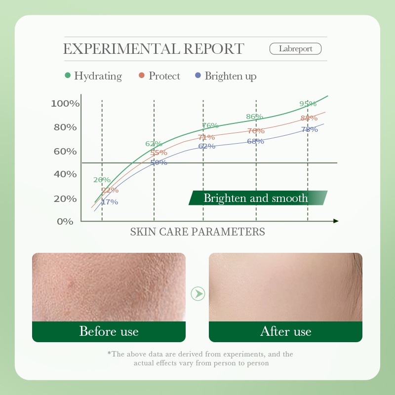 Kem Dưỡng Da Mặt BIOAOUA Centella Asiatica Làm Dịu Da 50g