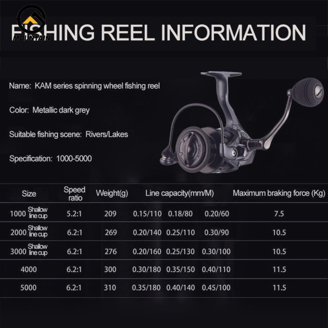 Máy Câu Cá Tốc Độ Cao 6.2: 1 11.5kg Max Drag Kam1000-5000 #