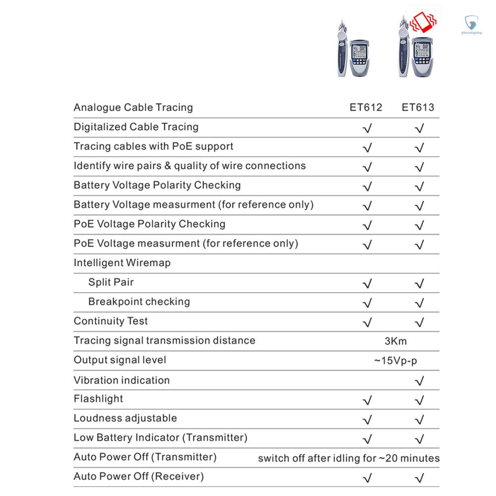 Máy Kiểm Tra Cáp Mạng Màn Hình LCD Kỹ Thuật Số Cầm Tay (laptvn) Đa Năng