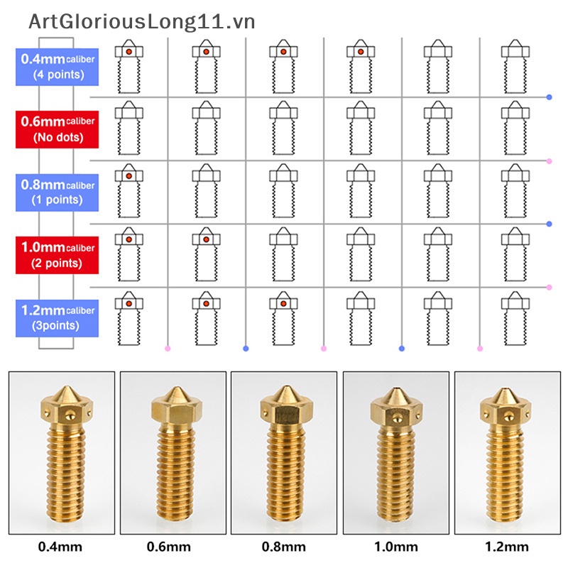 Đầu Phun Bằng Đồng Thau Kích Thước 0.4 / 0.6 / 0.8 / 1.0 / 1.2mm Chuyên Dụng Cho Máy In