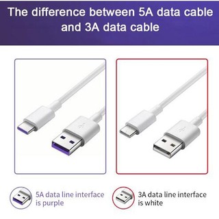 HUAWEI Dây Cáp Sạc Nhanh USB Type C / Android / IOS 5A