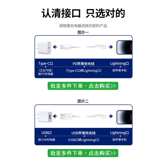 Dây Cáp Sạc Nhanh 30w PD Dài 2.14m Chuyên Dụng Cho Iphone 14