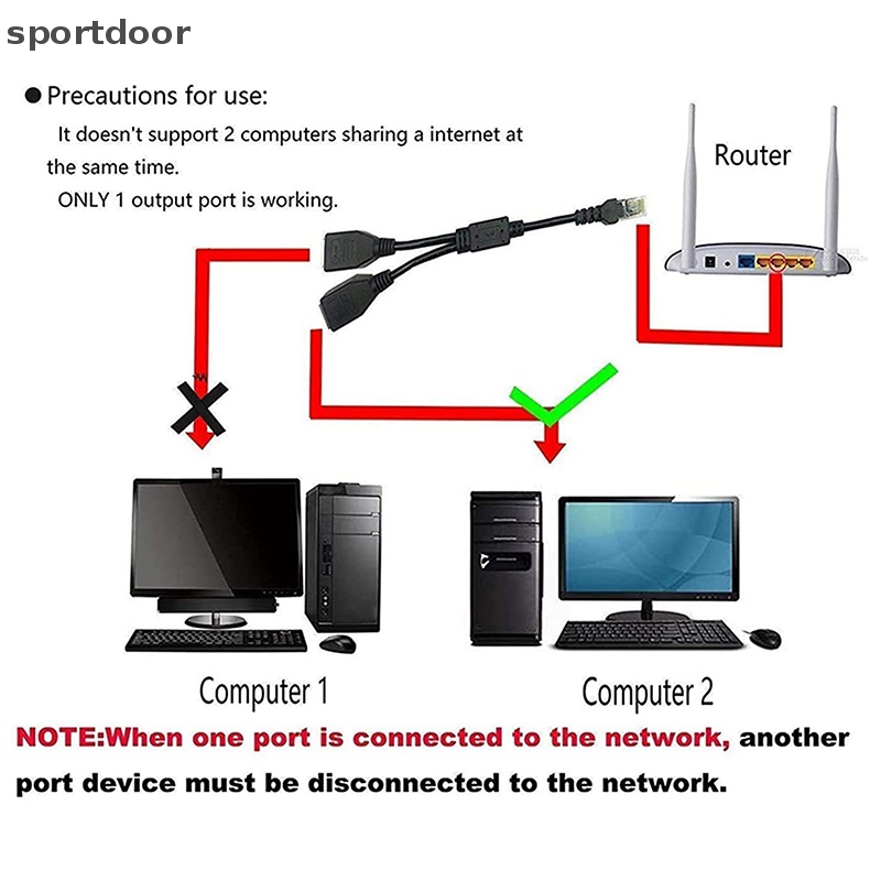 Đầu Chia Cổng Mạng LAN RJ45 1 Đầu Cắm Sang 2 Cổng Cắm Chuyên Dụng Cho Cat6