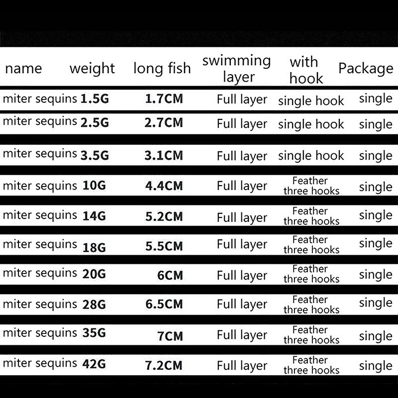 1 Mồi Câu Cá Xoay Tròn Bằng Kim Loại Cứng Đính Sequin Giảm Tiếng Ồn