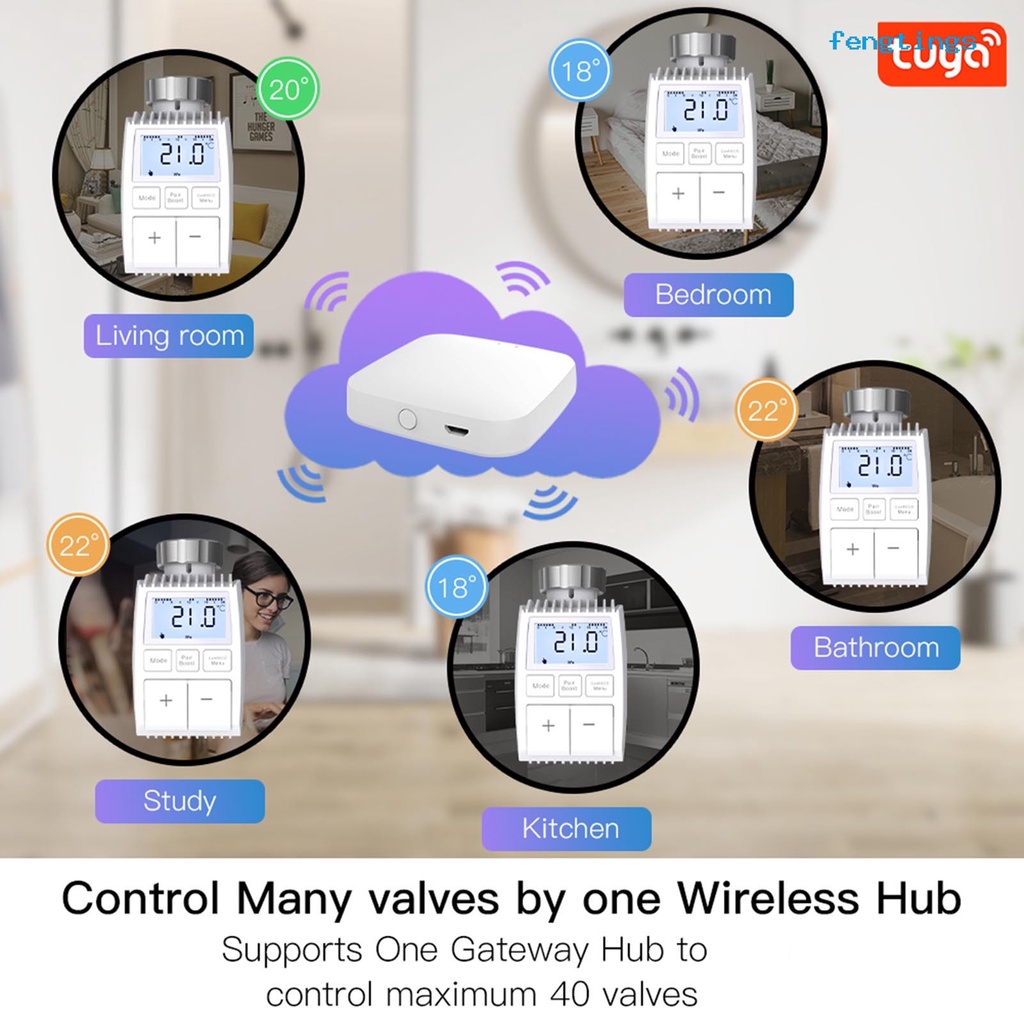 Bộ Điều Khiển Nhiệt Độ Thông Minh Nhiều Chế Độ Cho Khách Sạn