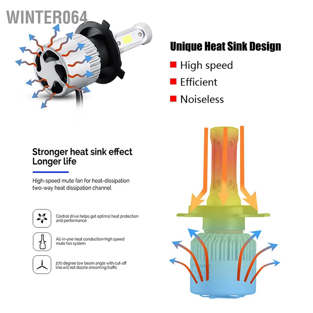 Winter064 Cặp H7 LED 36W 8000LM Đèn pha ô tô Hi/Lo Beam Auto Bulbs 6000K (Bạc)