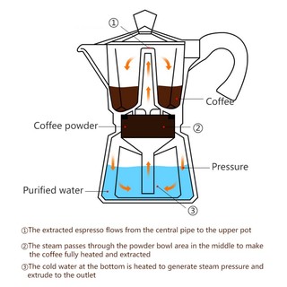 150/300 ml Moka Pot Espresso Cafe