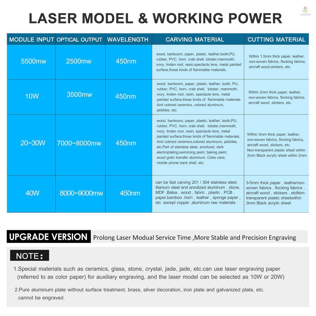 Mô Đun Laser 5500mW 450nm Chuyên Dụng Cho Máy Khắc Gỗ