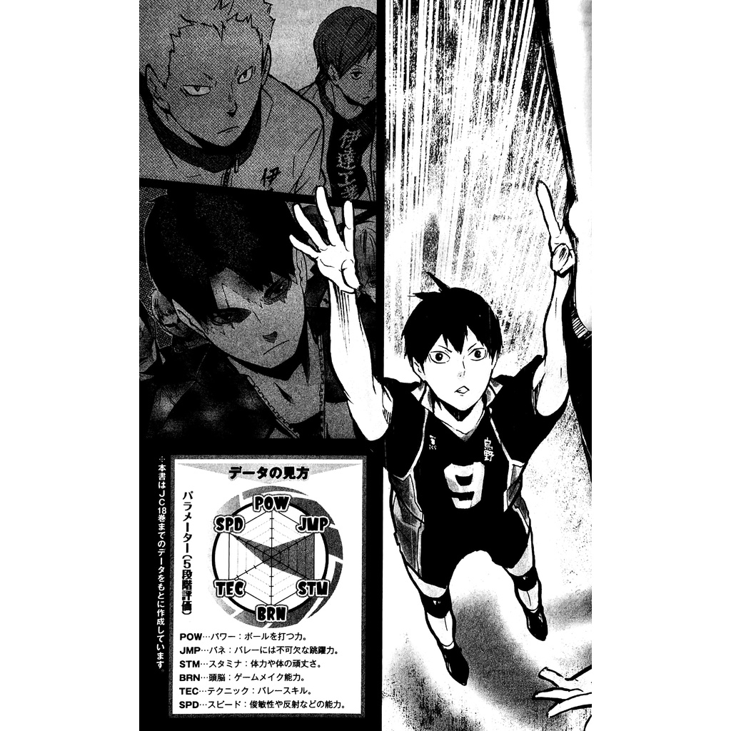 Haikyu!! Complete Guide Book