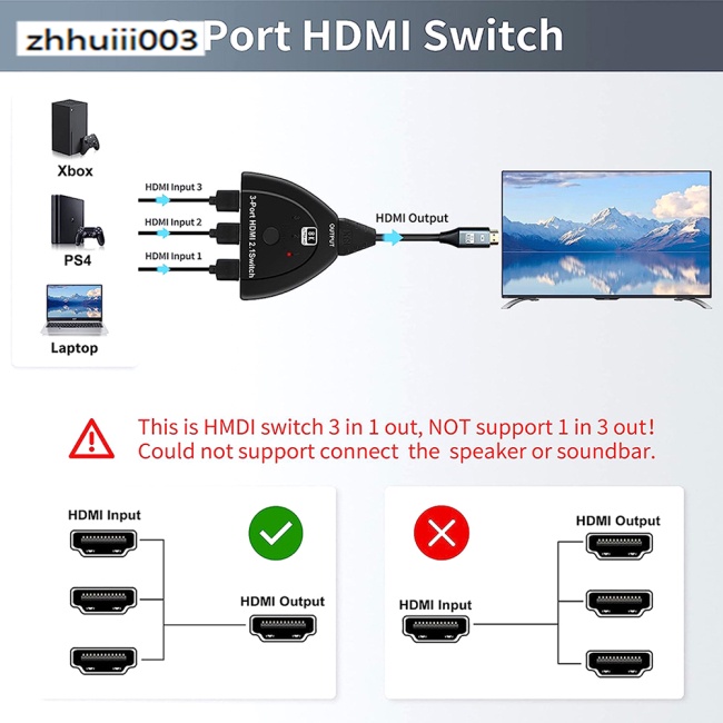 Công Tắc Chia Cổng Ra 3 Trong 1 Ra 3 Cổng Tiện Dụng Cho Tv Zhiyui 8k 2.1 4k 120hz