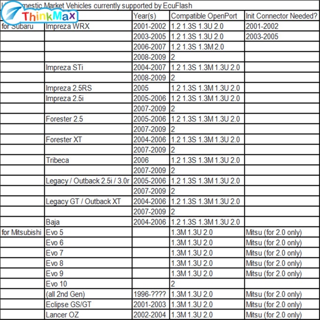 Cáp flash THINKMAX Tactrix Openport 2.0 Ecu chẩn đoán bộ xử lý 72mhz 32-bit tương thích cho Toyota Jaguar Landrover