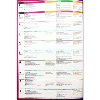 Sách - Solutions 3th Edition: Elementary: Student's Book And Online Practice Pack