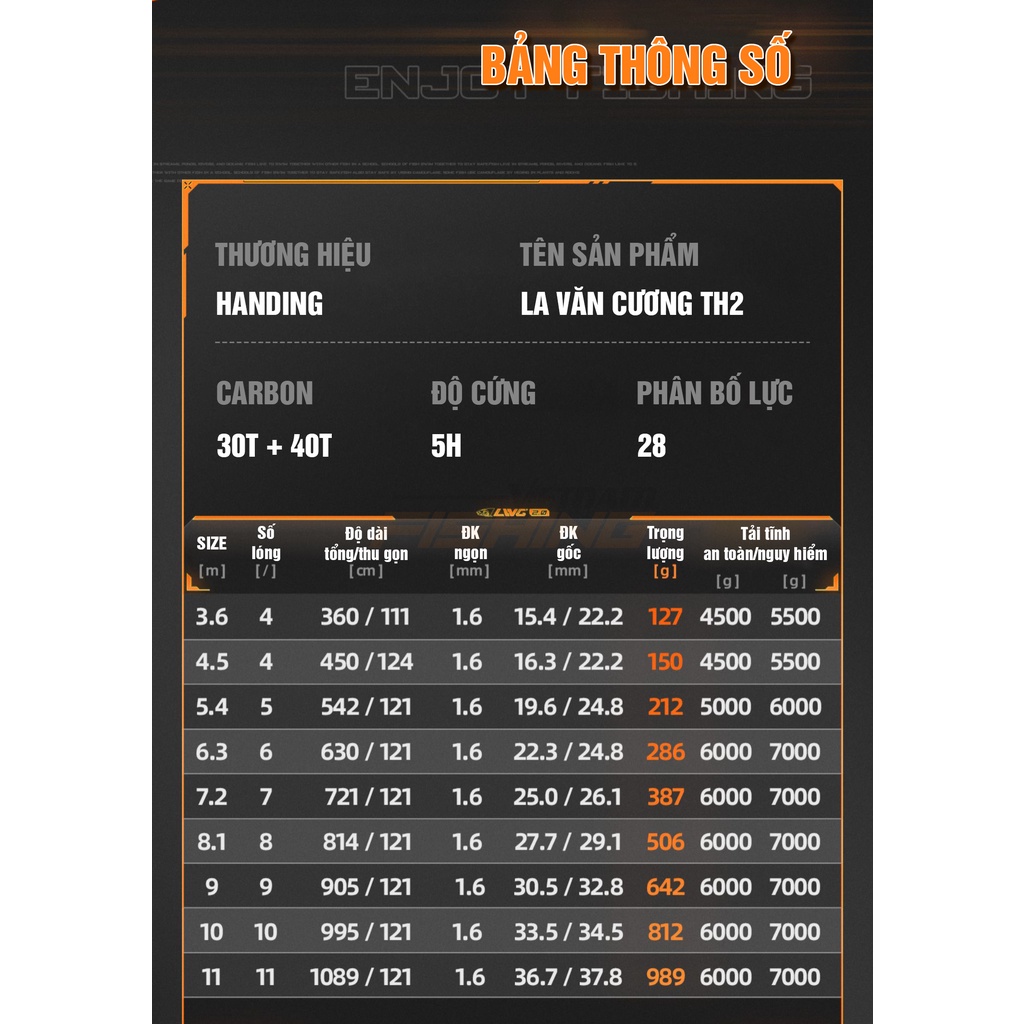 Hãng handing, Cần Câu Tay HD La Văn Cương Thế Hệ II, Chuyên Săn hàng bạo lực