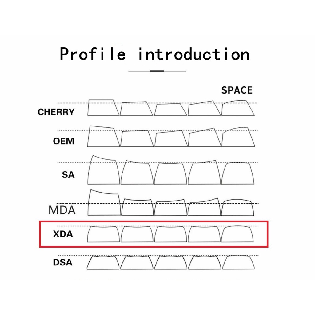 Nút Bàn Phím XDA PBT Nhuộm Màu Tùy Chỉnh Chuyên Dụng Cho Bàn Phím Cơ Chơi Game MX