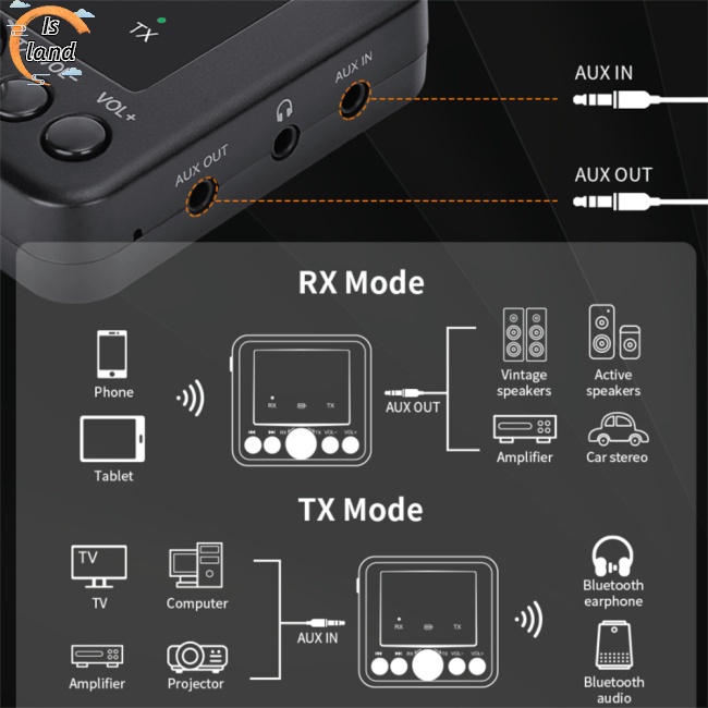 Bộ Truyền Nhận Tín Hiệu Bluetooth 5.0 Gtmedia Rt05 2 Trong 1 Cho Điện Thoại / Máy Tính Bảng