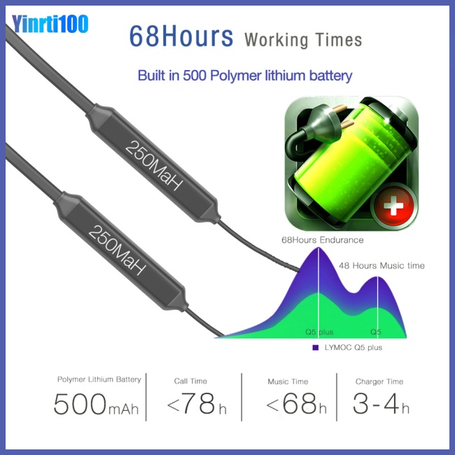 Tai Nghe Treo Cổ Yinrti Kết Nối Bluetooth 5.0 Pin Lớn Giảm Tiếng Ồn