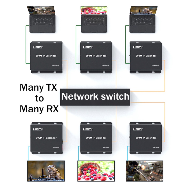 Dây Cáp Chuyển Đổi 300M HDMI Qua IP RJ45 Cat6 1080P HDMI Sang Ethernet