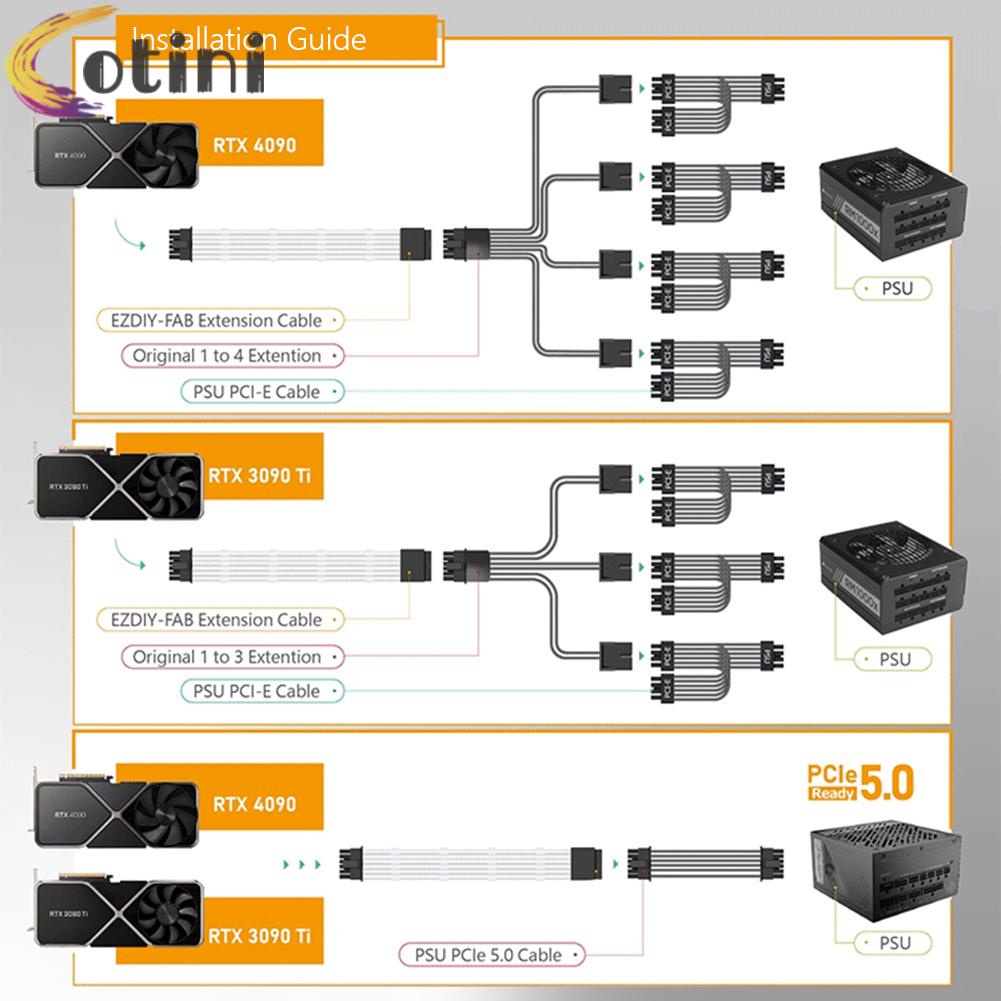 Dây Cáp Nguồn GPU 70cm 16pin  12VHPWR 16AWG Cho RTX 3090Ti 4070Ti 4080 4090