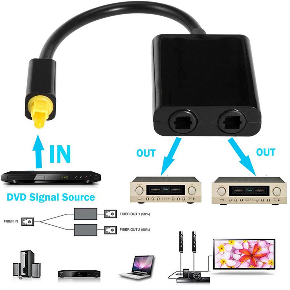 Dual Port Digital Optical Adapter Splitter Fiber Audio Cable 1 In 2 Out High Performance Adaptor [Q/15]