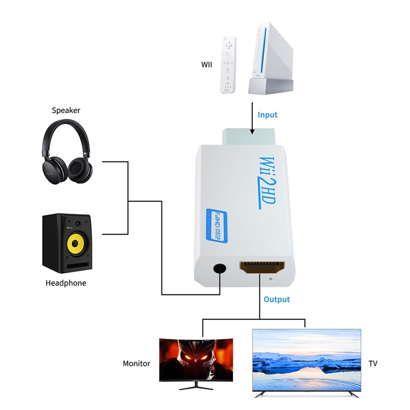 Bộ ChuyểN ĐổI Âm Thanh 3.5mm Sang HDMI Full HD 1080P Wii 2 HDMI Cho PC HDTV