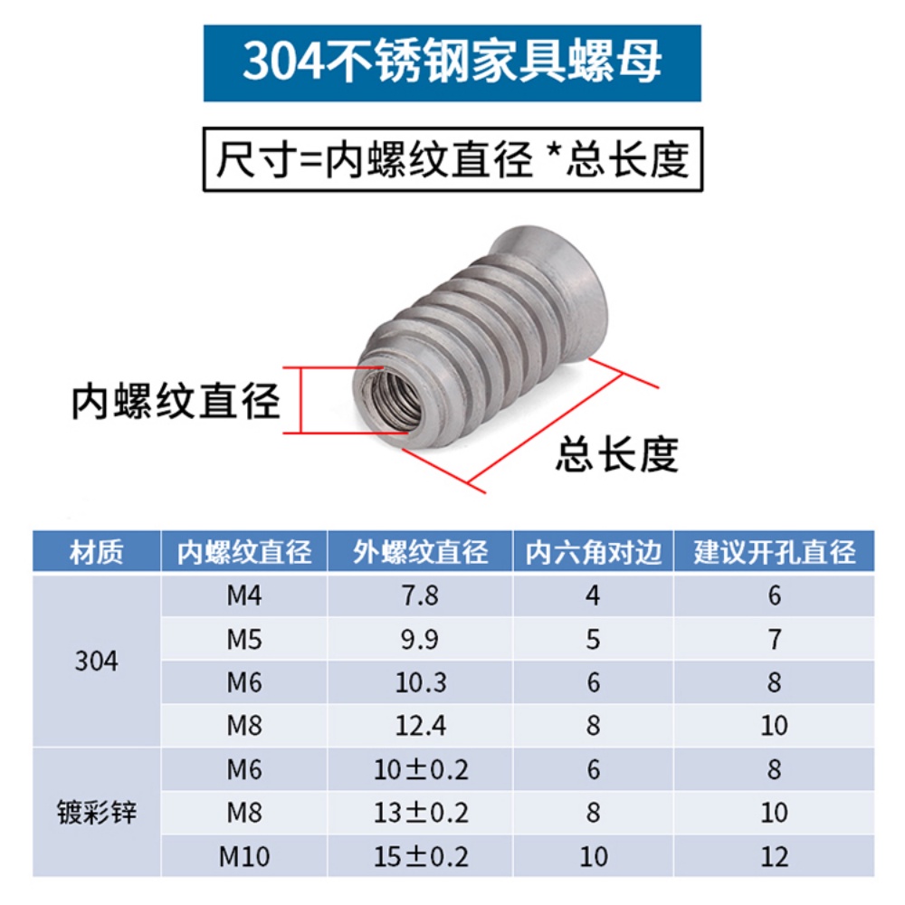 Đai Ốc Đầu Lục Giác Bằng Thép Không Gỉ 304 Dùng Cho Nội Thất