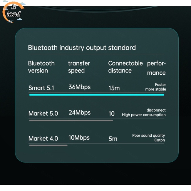 Tai Nghe Nhét Trong Không Dây X8 Tws Màn Hình Led Cảm Ứng Âm Thanh Nổi Kèm Hộp Sạc