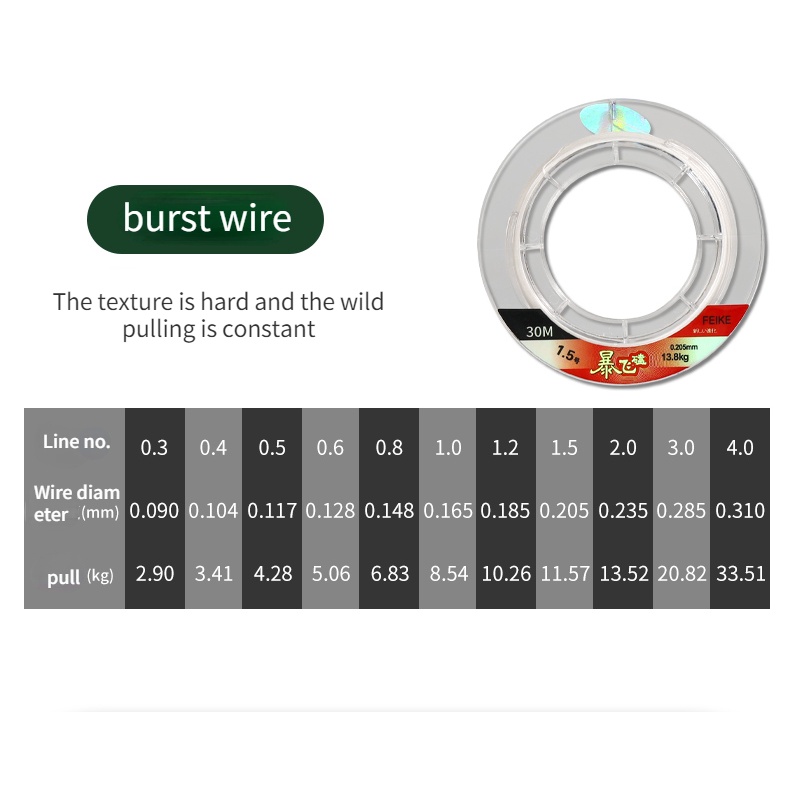 Cuộn Dây Câu Cá 30m Bằng Sợi carbon pe Siêu Mịn Chất Lượng Cao
