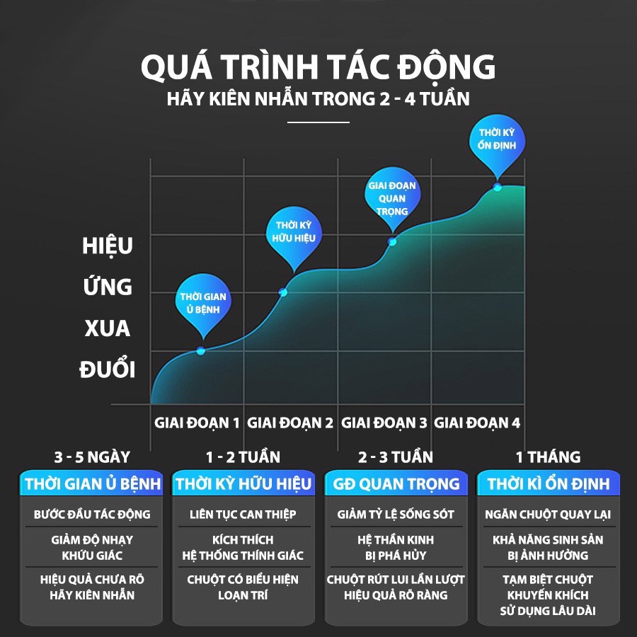 Máy Đuổi Động Vật Chó Mèo Chim... Sử Dụng Năng Lượng Mặt Trời (chứng c