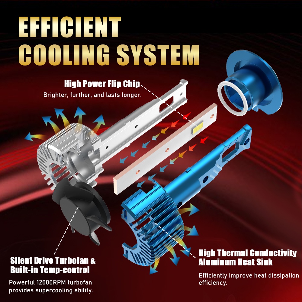 Bộ 2 Đèn Pha led 12V 24V H11 H4 9005 90W 20000LM 6000K H7 H1 H3 H11 9006 9012 Chất Lượng Cao
