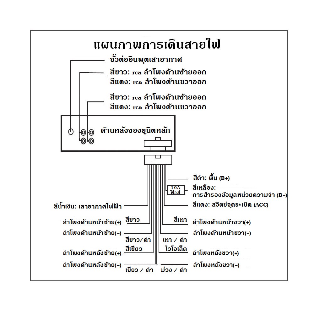 🚗Thiết bị đa phương tiện Bluetooth 12 V Máy nghe nhạc MP3 cho xe hơi hỗ trợ MP3 / USB / SD / AUX-IN / FM