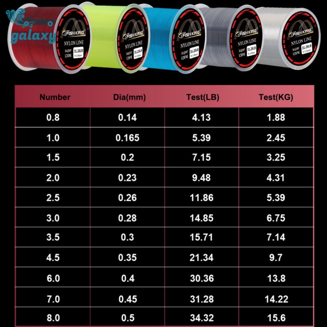 Cuộn Dây Câu Cá galaxy 1 Cuộn 120M Siêu Bền Chắc Chống Mài Mòn