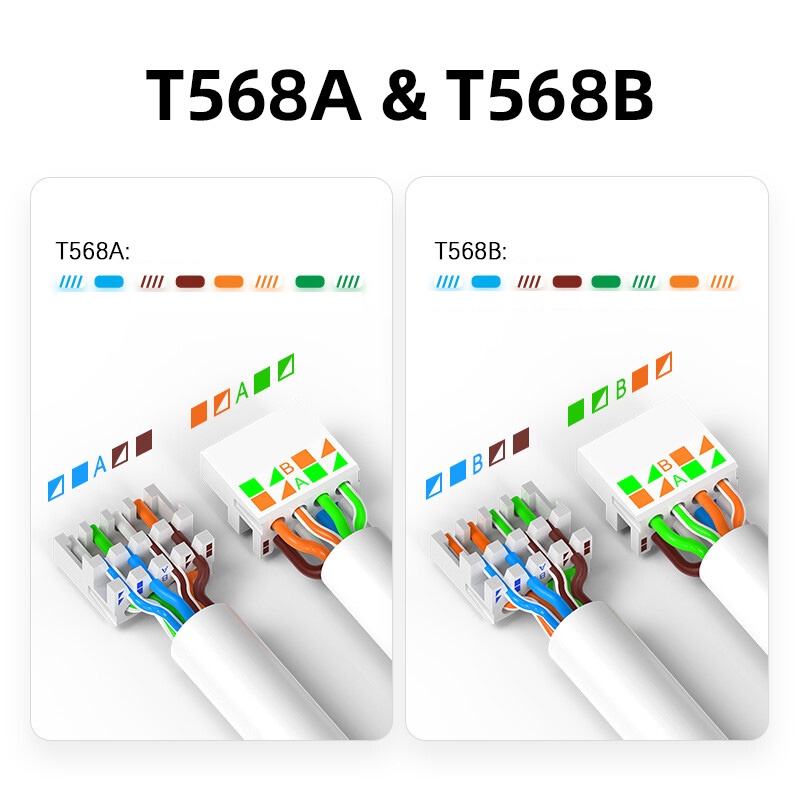 1 Phích Cắm Kết Nối Mạng Internet 23AWG Sang 26AWG RJ45 CAT6A CAT6 CAT5E