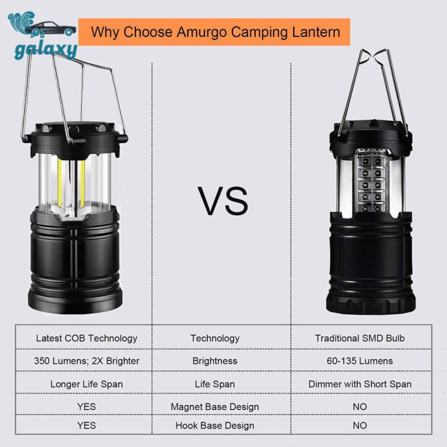 Galaxy Bộ 4 Đèn Pin Led Cob Có Thể Thu Gọn Kèm Móc Treo Tiện Dụng Mang Theo Du Lịch Cắm Trại