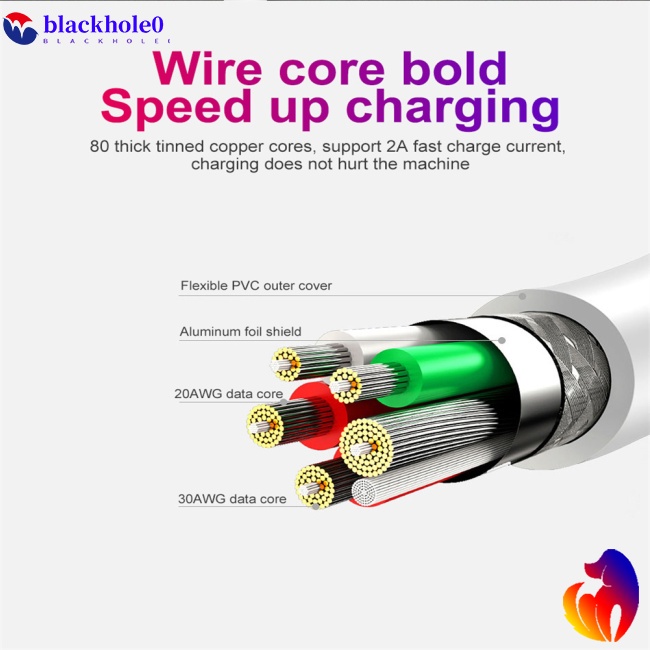 Dây Cáp Sạc Đồng Bộ Dữ Liệu Loại c 5a Tương Thích Với Huawei Type-c Miệng Tròn Kèm Hộp Đựng