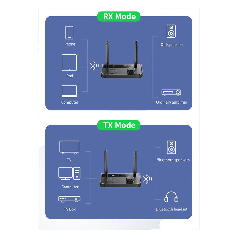 Bộ Thu Phát Bluetooth BT5.3 3.5mm Aux RCA Cho TV / Xe Hơi